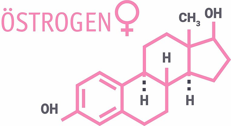 Die chemische Formel für Östrogen Die chemische Formel für Östrogen