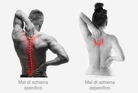 La schiena di un uomo e di una donna con la scritta "mal di schiena specifico" e "mal di schiena aspecifico"